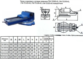 Тиски станочные 200 мм, ГМ7220П-02