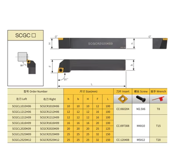 Державка SCGCR1212 H06