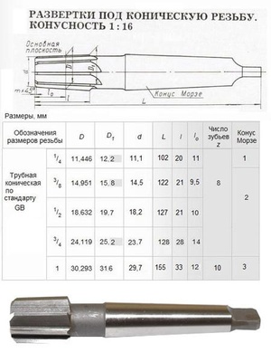 Развертка маш. к/х Rc 1/8" (22х110) коническая 1:16 КМ1 9ХС ГОСТ 6226-71